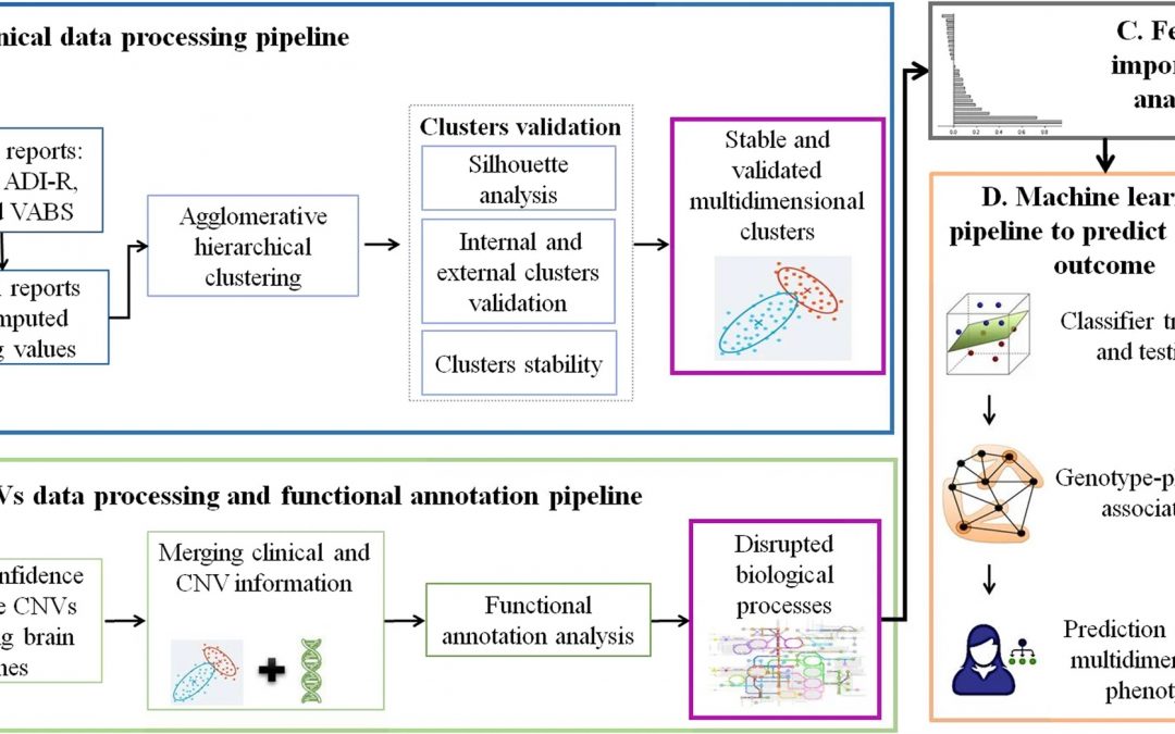 LASIGE’s paper published by Nature Publishing Group