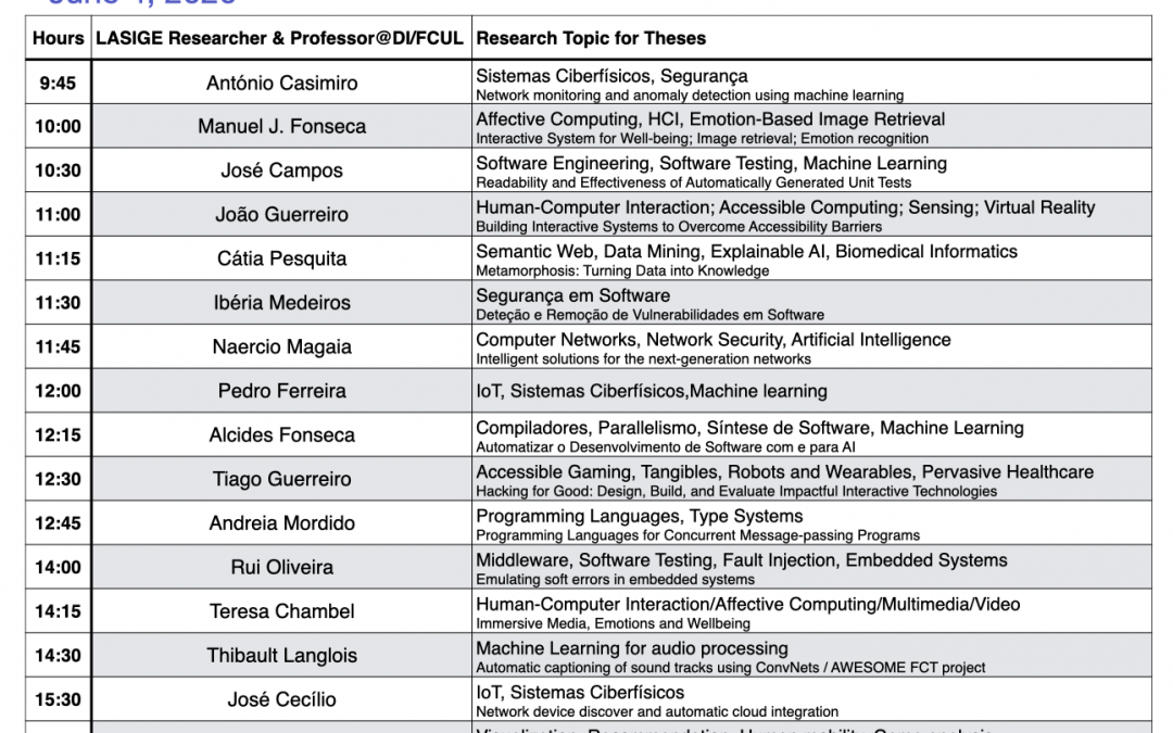 Ciência@Informática