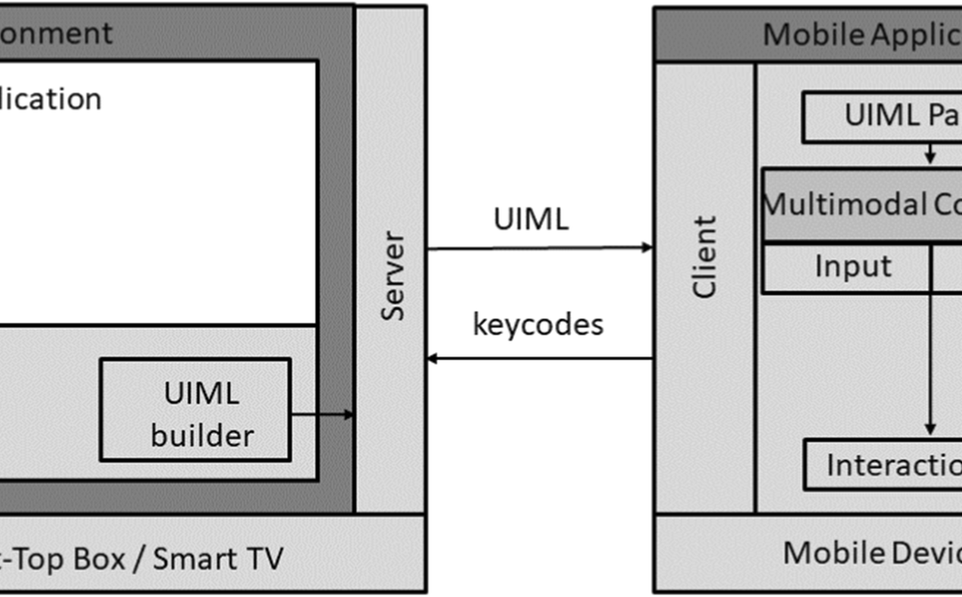 LASIGE researchers Daniel Costa and Carlos Duarte published at Multimedia Tools and Applications