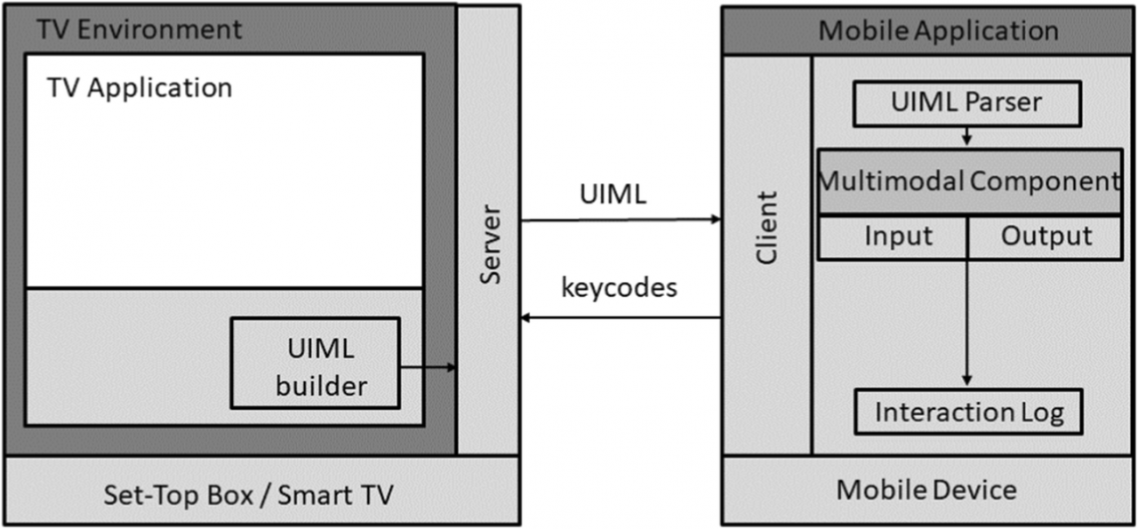 multimedia tools and applications