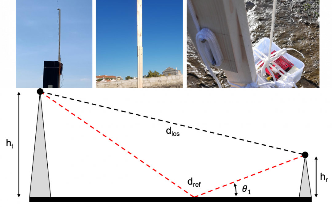 José Cecílio, Pedro M. Ferreira and António Casimiro’s paper at MDPI Sensors Journal
