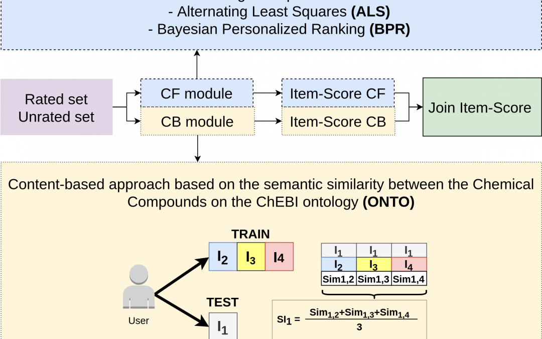 Márcia Barros and Francisco M. Couto published in Journal of Cheminformatics