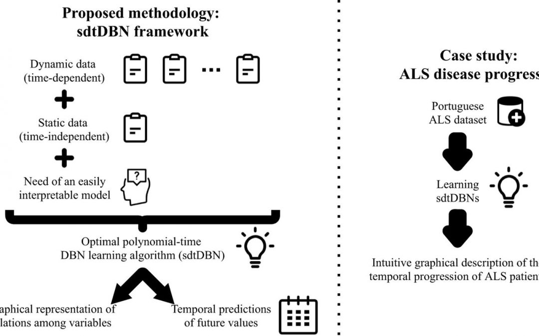 Sara Madeira’s work on ALS published in Journal of Biomedical Informatics