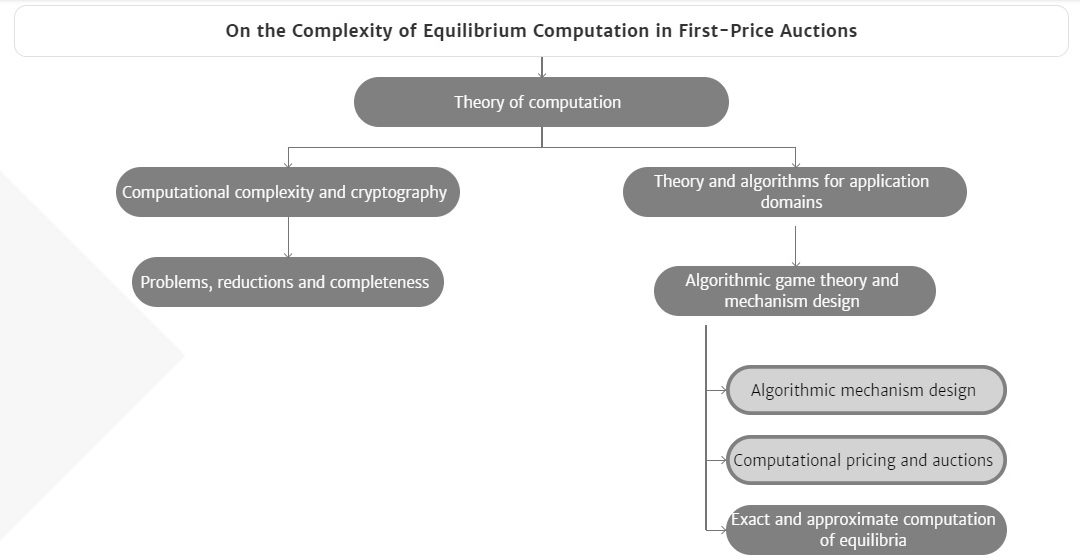 Diogo Poças research @ ACM Conference of Economics and Computation