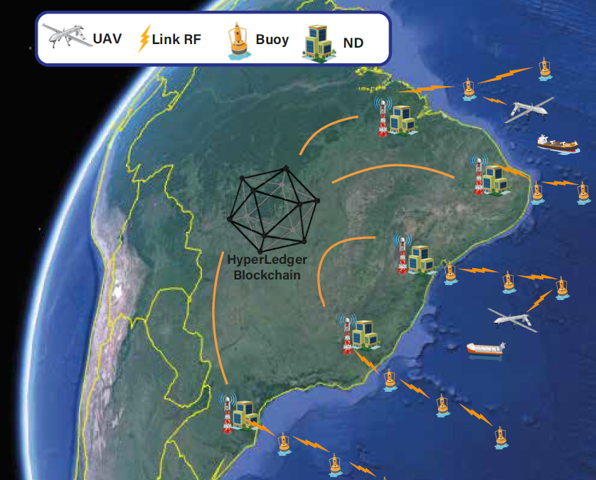 LASIGE’s research published in Sensors