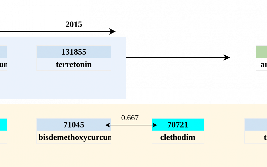 Márcia Barros and Francisco M. Couto work published in Scientific Data
