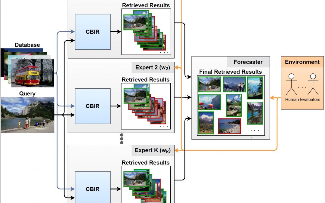 Soraia Alarcão and Manuel J. Fonseca work published in Multimedia Tools and Applications journal