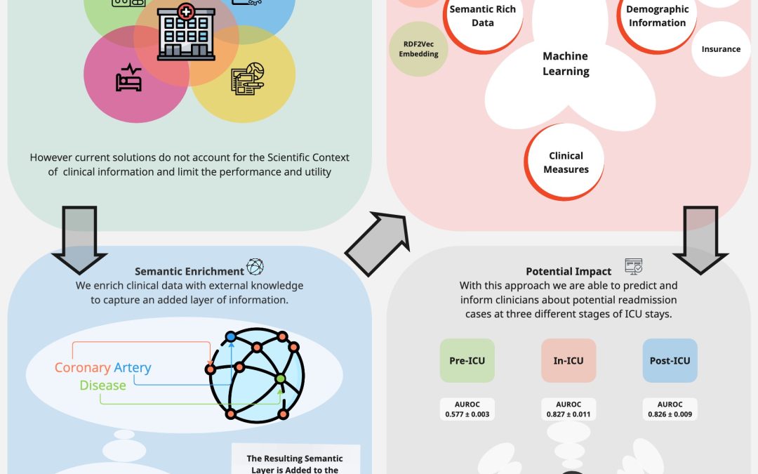 LASIGE research published in BMC Medical Informatics and Decision Making