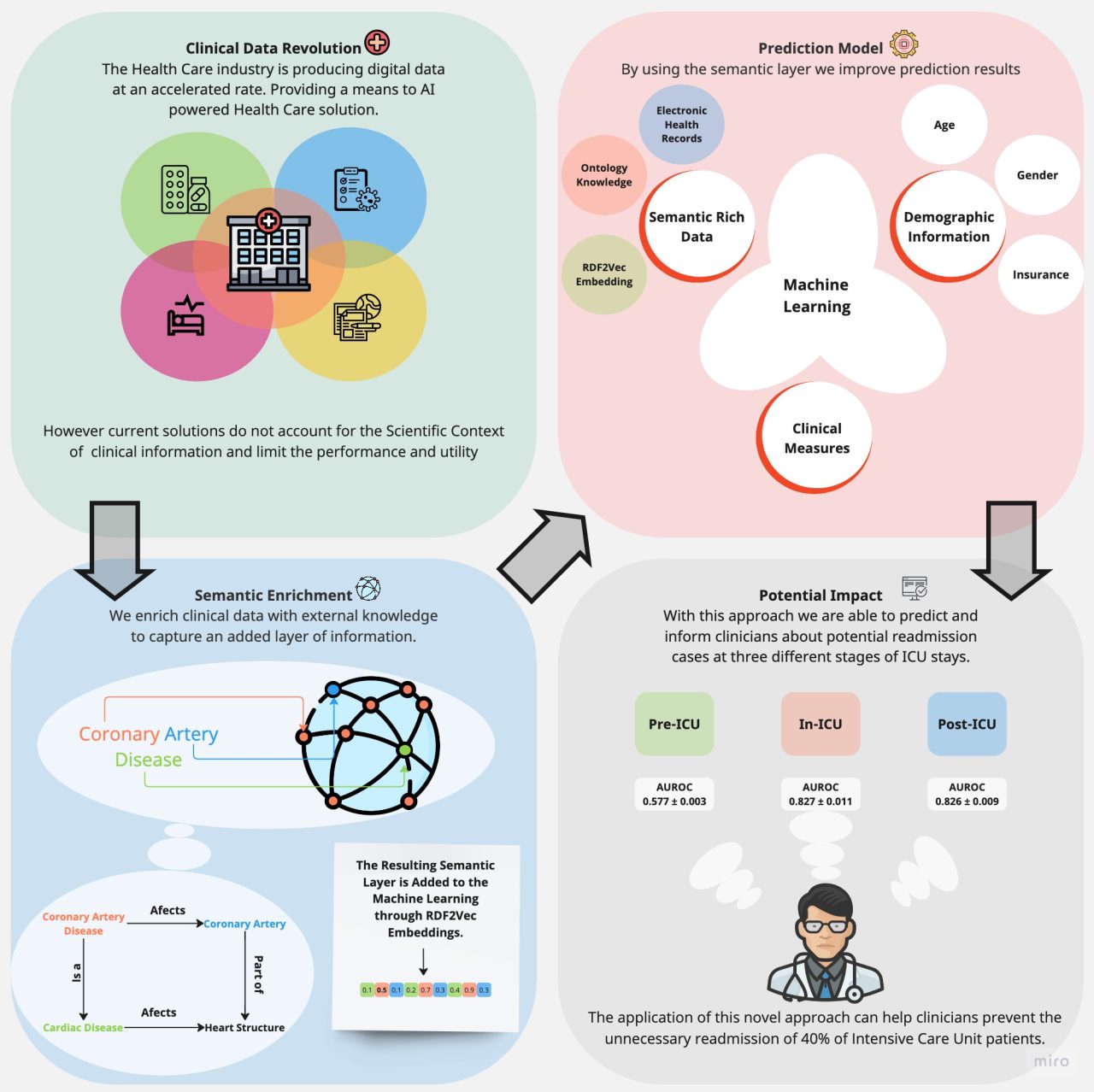 Lasige Research Published In Bmc Medical Informatics And Decision Making Lasige