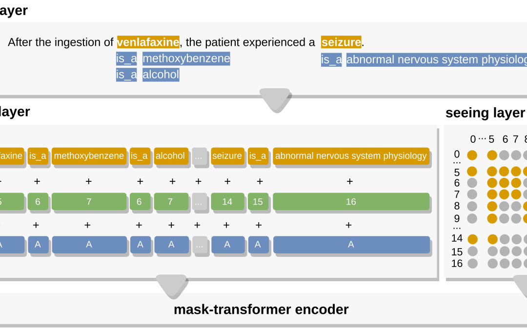 Diana Sousa and Francisco M. Couto research in Bioinformatics journal