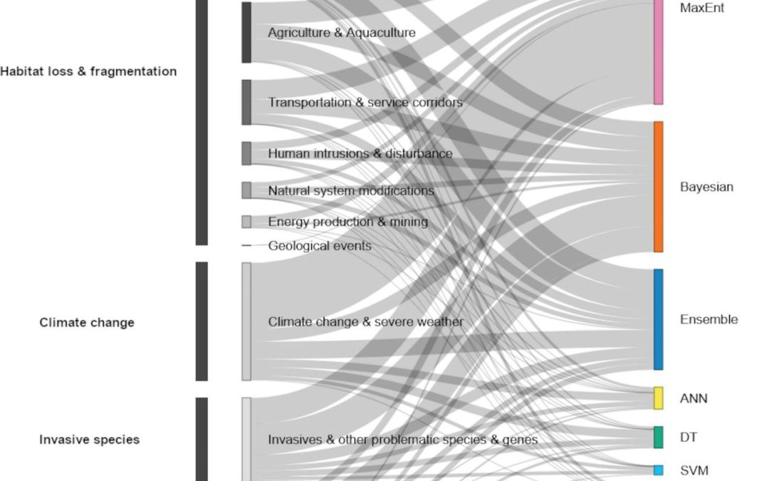 LASIGE’s work published in Biological Conservation