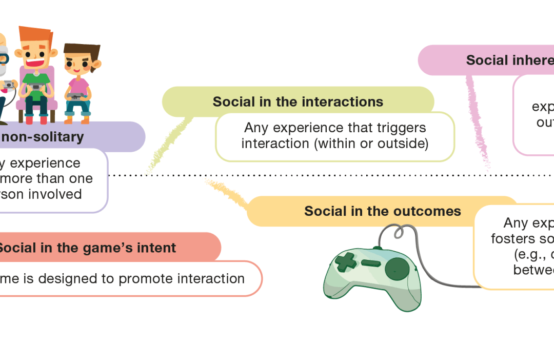 LASIGE research published in Computers in Human Behavior