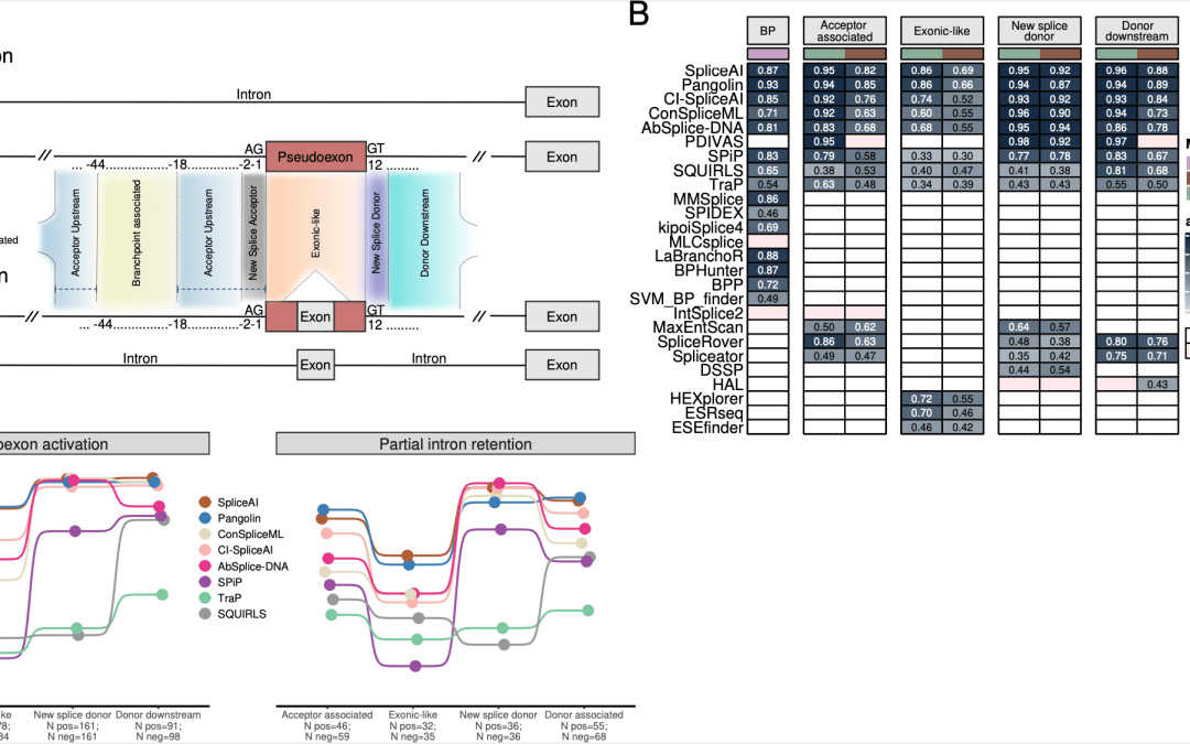 LASIGE publishes in Giga Science