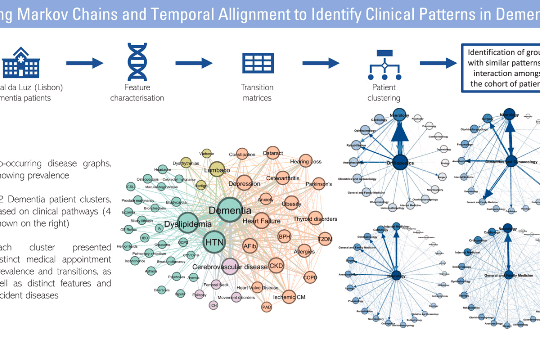 LASIGE’s paper published in the Journal of Biomedical Informatics