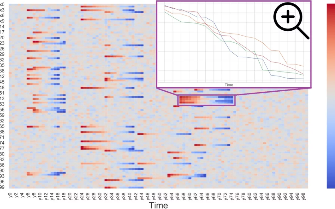 LASIGE research published at BMC Bioinformatics