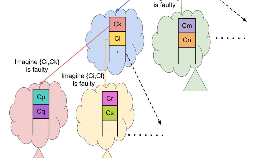 LASIGE researcher José Campos publishes at the International Joint Conference on Artificial Intelligence (IJCAI)