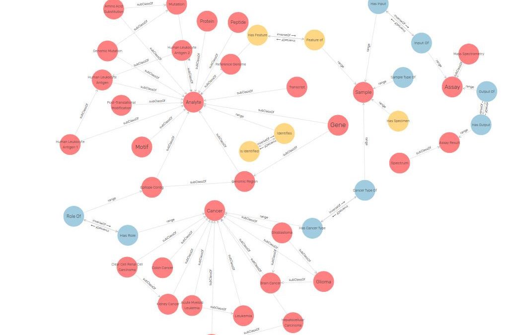 LASIGE team research results published in Database