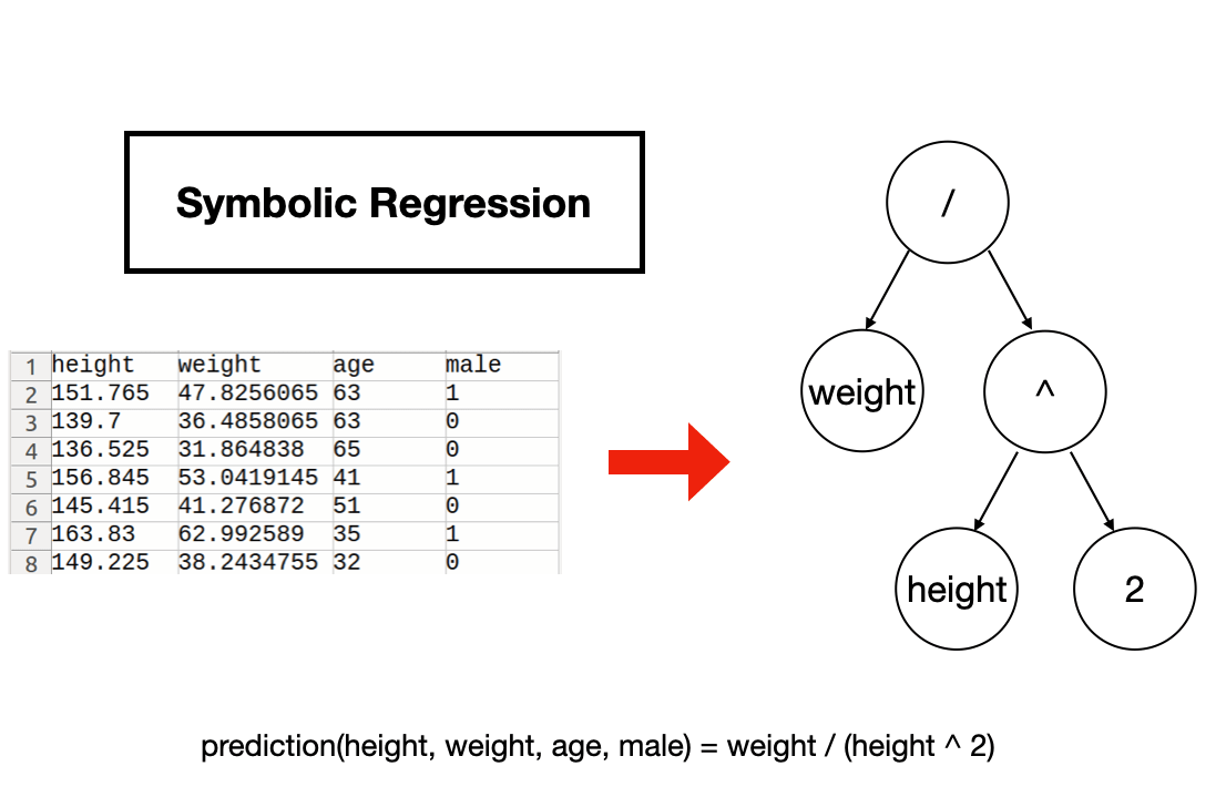 Leon Ingelse, Guilherme Espada and Alcides Fonseca contribute to SRBench++