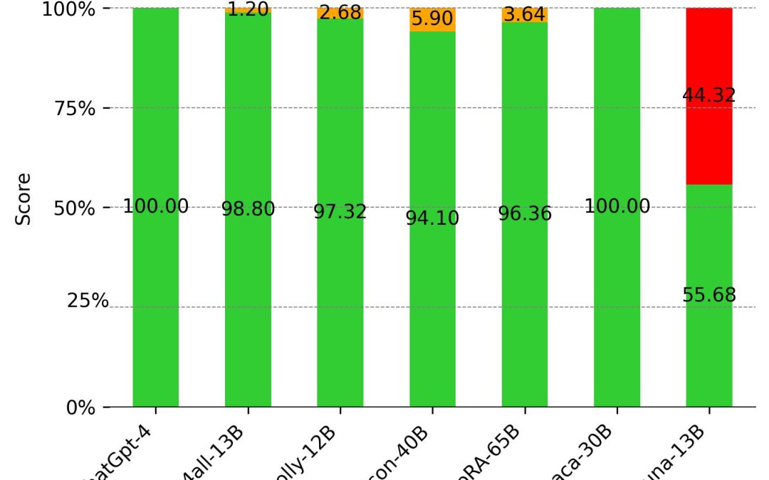 LASIGE research published in Expert Systems with Applications