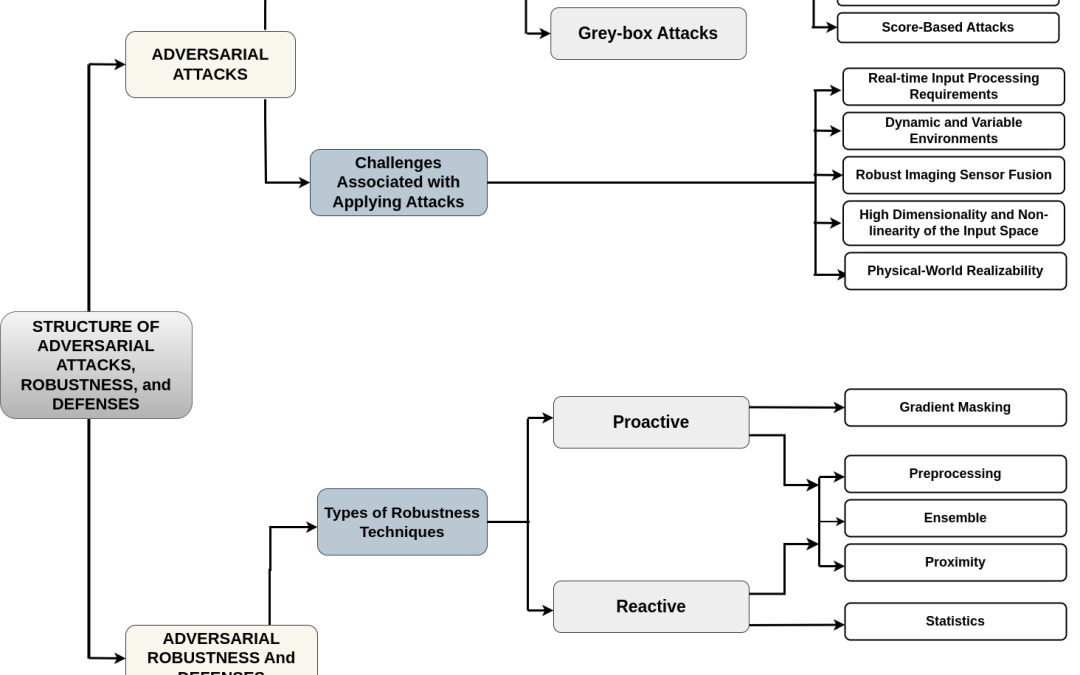 LASIGE publishes in the ACM CSUR Journal