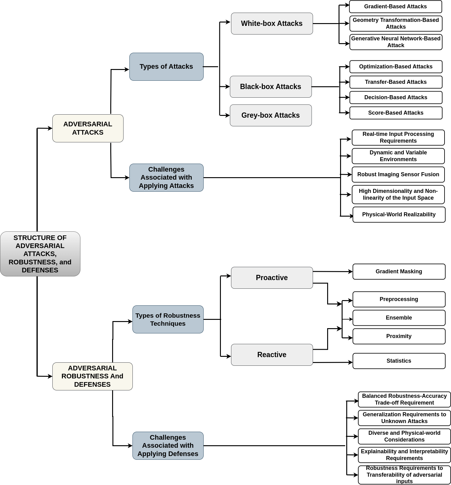 LASIGE publishes in the ACM CSUR Journal