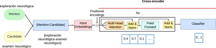 LASIGE publishes in the Knowledge-Based Systems journal