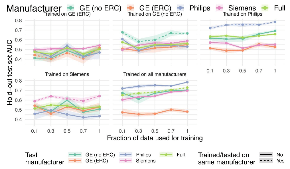 LASIGE researchers publish in the Radiology: Artificial Intelligence journal