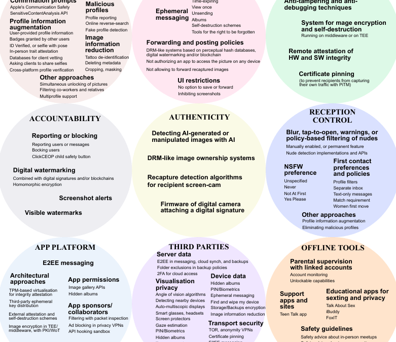 LASIGE publishes in IEEE Symposium on Security and Privacy