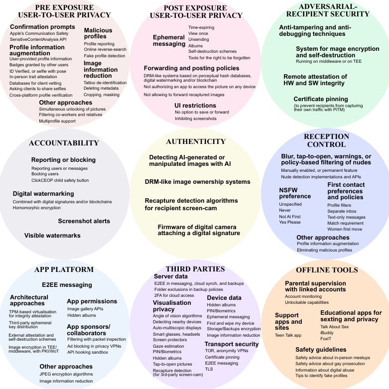 LASIGE publishes in IEEE Symposium on Security and Privacy