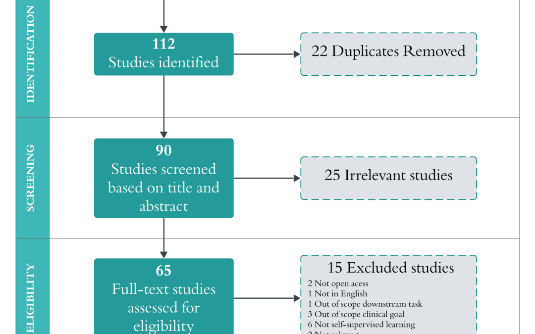 LASIGE study published in Computers in Biology and Medicine