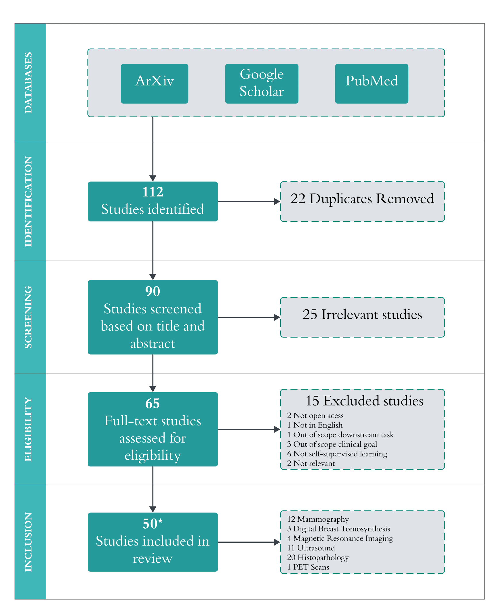 LASIGE study published in Computers in Biology and Medicine