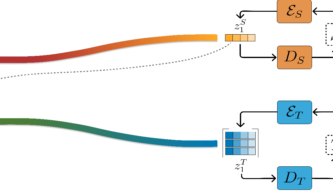 Generating realistic synthetic patients with deep learning to advance healthcare research