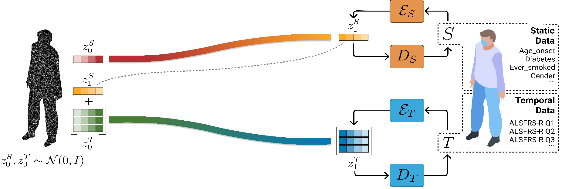 Generating realistic synthetic patients with deep learning to advance healthcare research