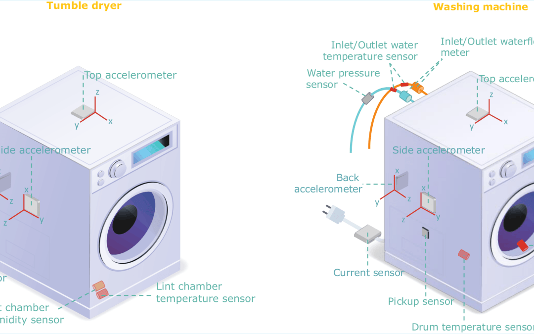 Household resource efficiency and personalised energy feedback