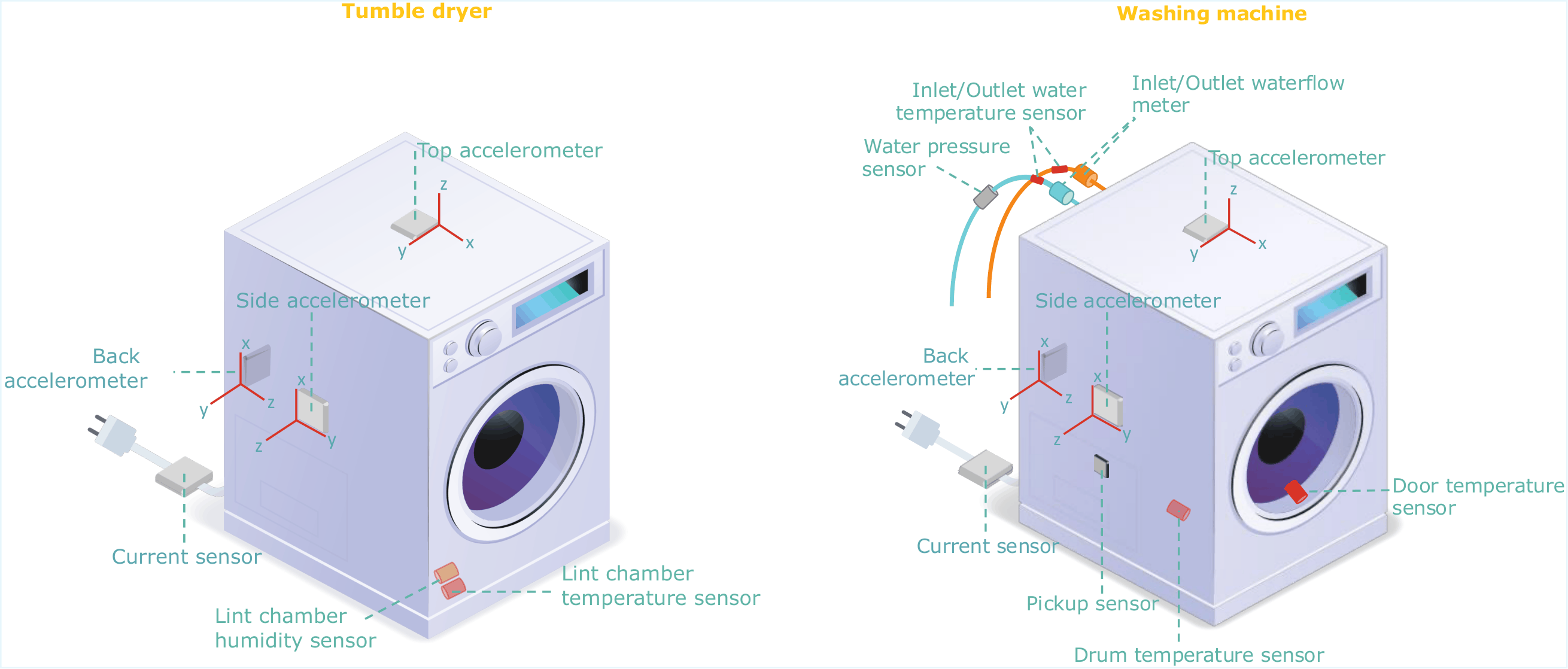 Household resource efficiency and personalised energy feedback