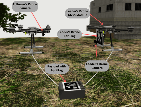Can cooperative drones overcome payload and autonomy limitations in aerial transport?