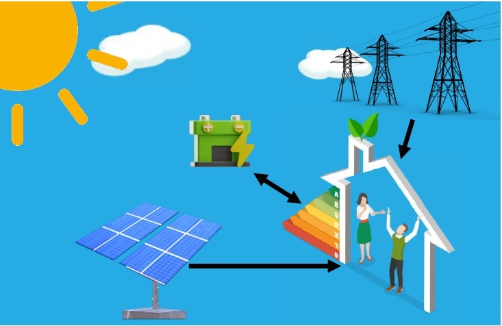 Optimising Multi-Source Energy in Smart Houses: The ATIRENDEE System