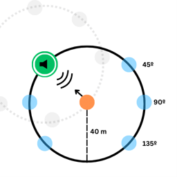 LASIGE publishes findings on VR improving the navigation performance for blind people