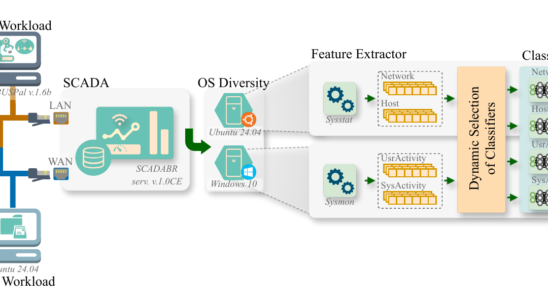 Improving the detection of unseen cyberattacks in industrial systems