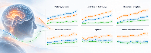 Multimodal Machine Learning to Uncover Parkinson’s Disease Progression Profiles